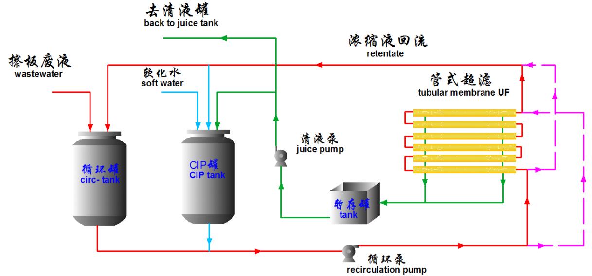 printing wastewater